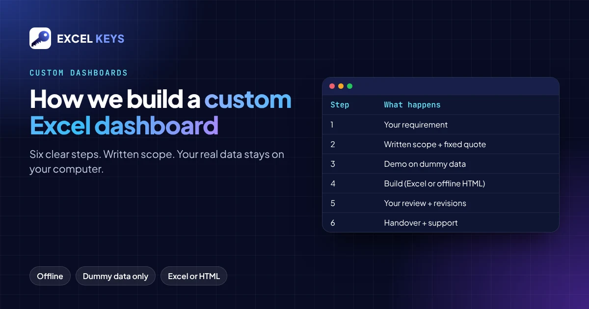How Excel Keys builds a custom Excel dashboard in six steps