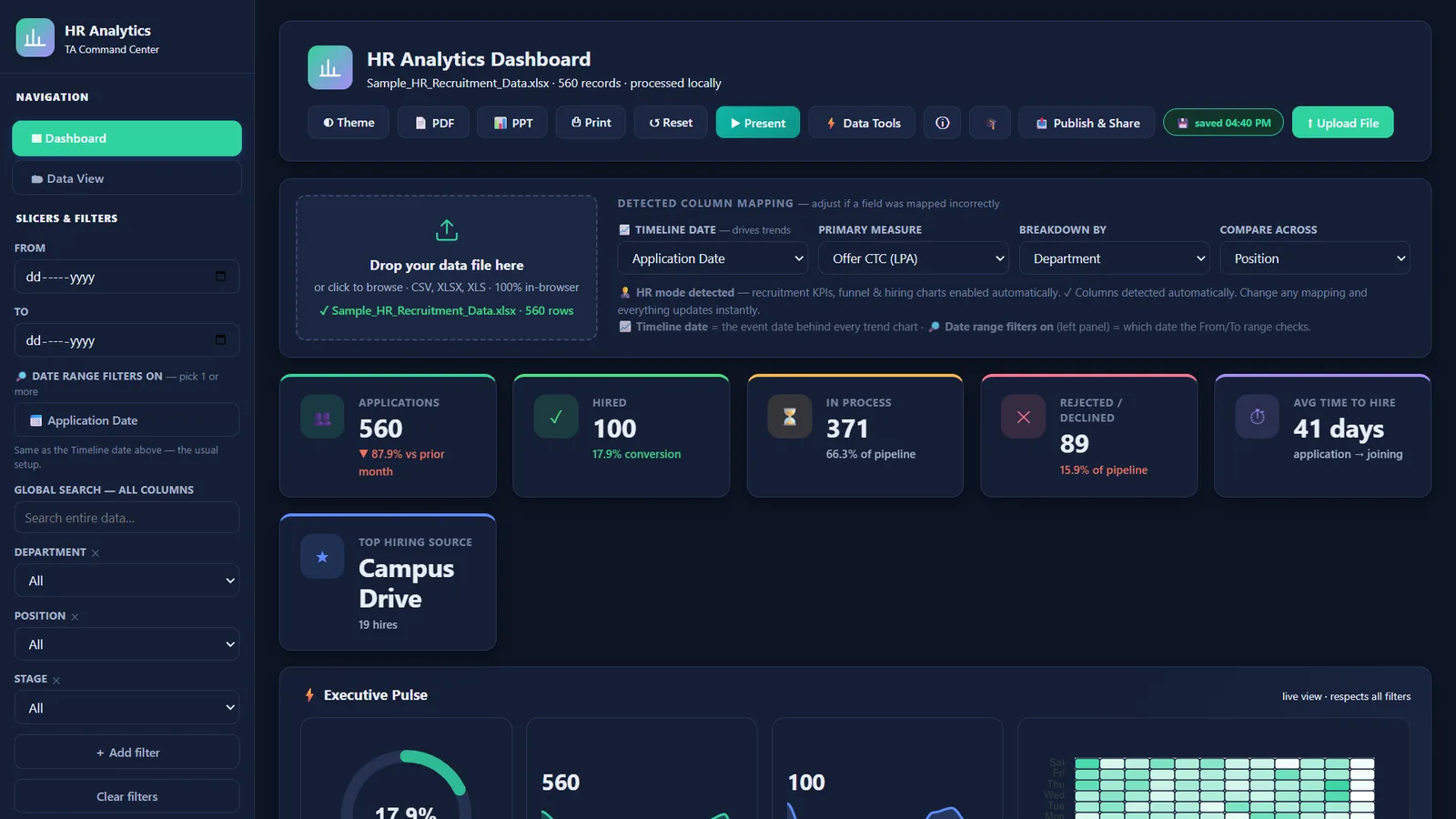 HR analytics dashboard in dark mode