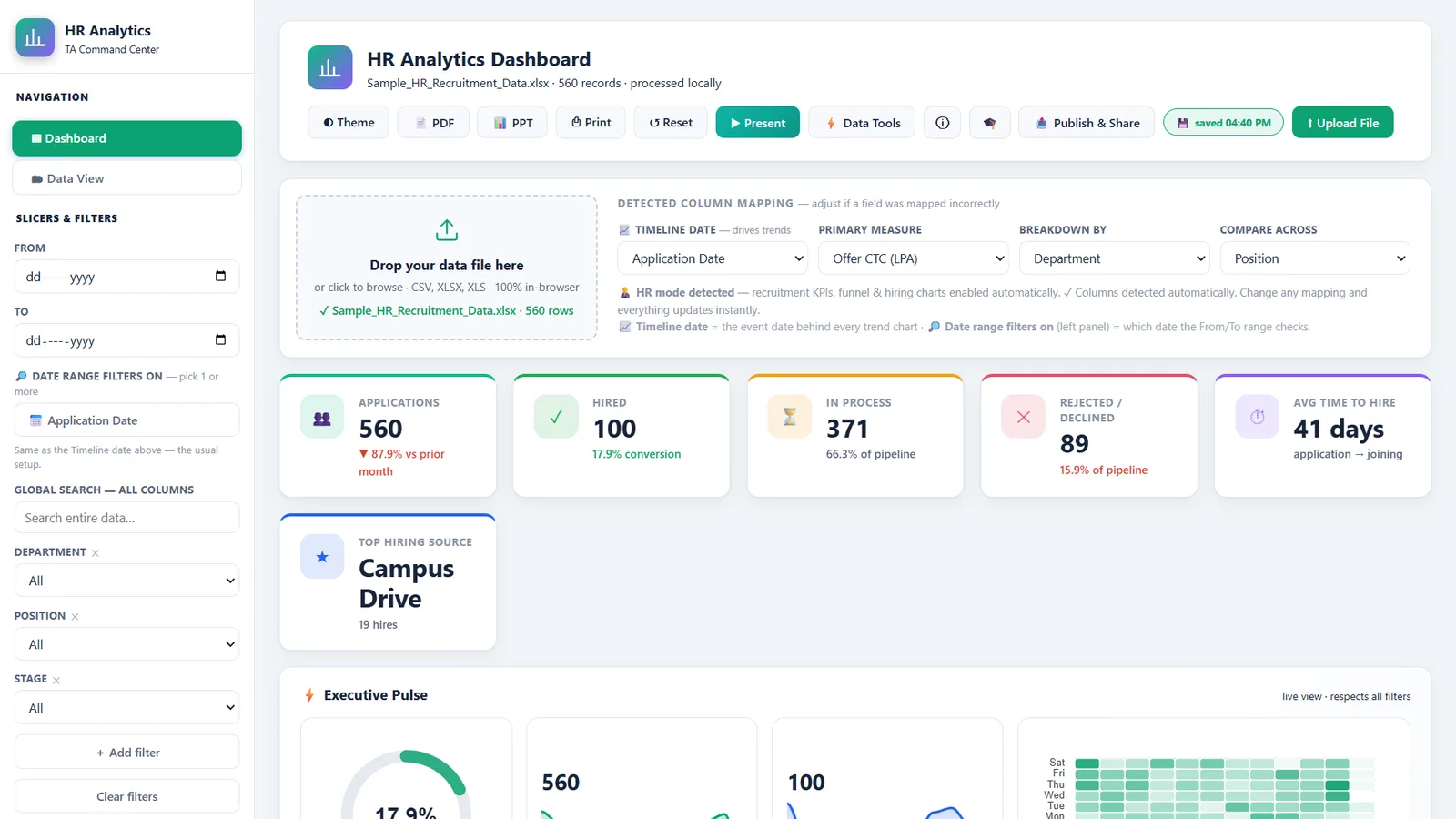 HR analytics dashboard showing applications, hires, pipeline and time-to-hire KPI cards