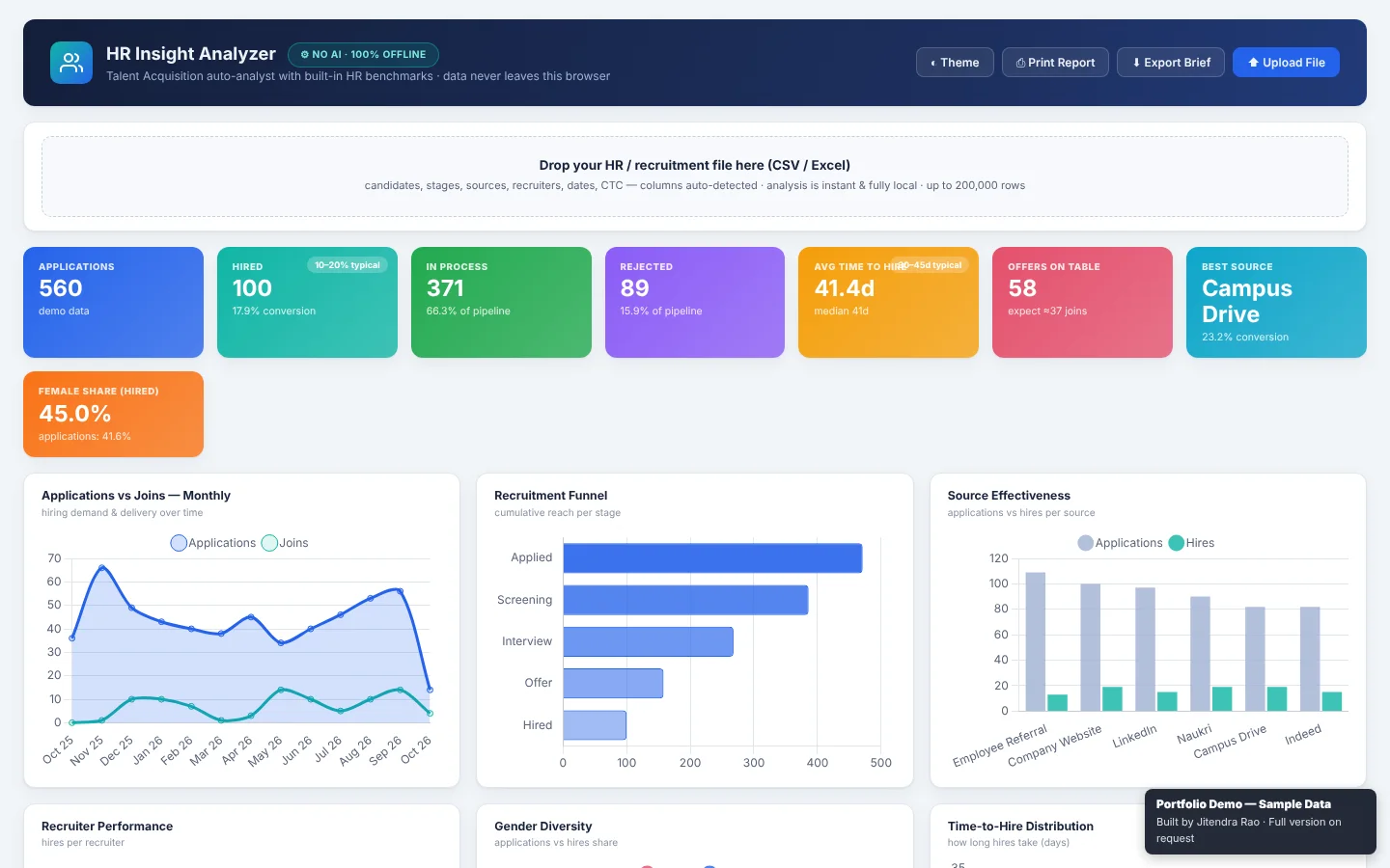 HR Insight Analyzer with benchmark-aware KPI tiles, recruitment funnel and source effectiveness charts