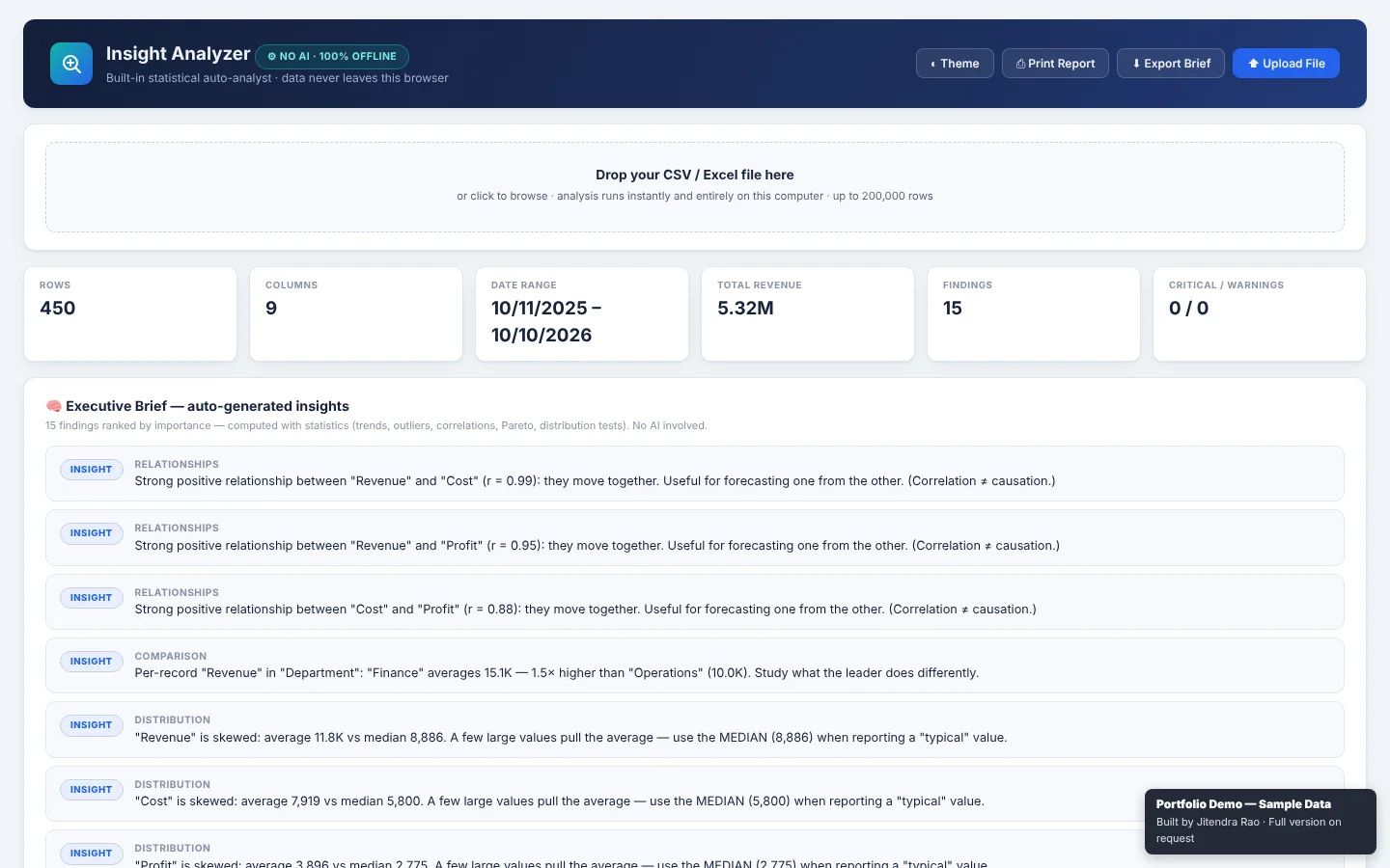 Insight Analyzer showing headline statistics and an executive brief of ranked findings