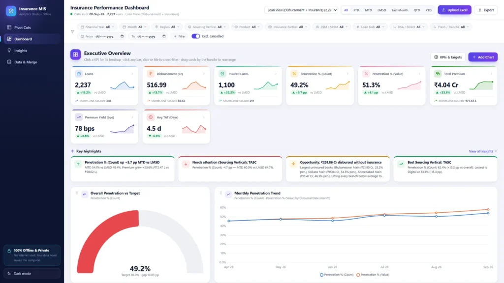 Insurance MIS Dashboard screenshot