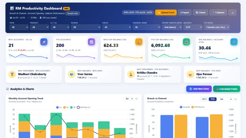 RM Productivity Dashboard screenshot