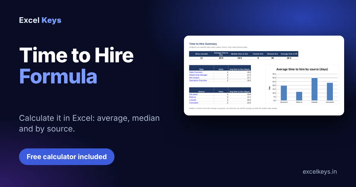 Time to hire formula in Excel with free calculator